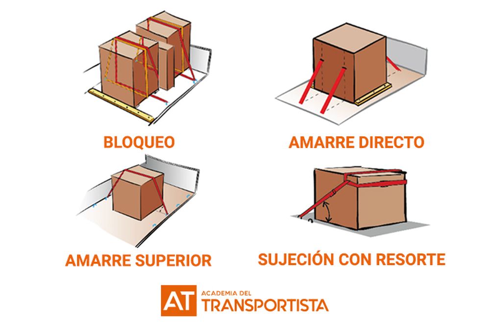 Cómo tengo que sujetar la carga en el camión SoloCamion es